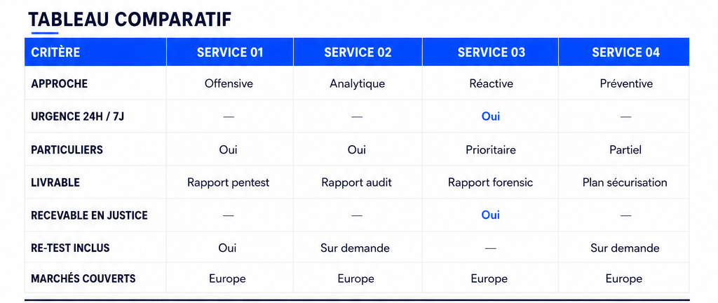 Services de cybersécurité, Société hacking éthique, Audit sécurité informatique, Hacking éthique entreprise Suisse, Investigation numérique forensique,